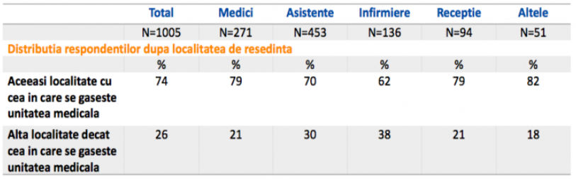 Caracteristici demografice