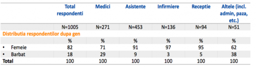 Caracteristici demografice