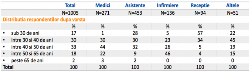 Caracteristici demografice