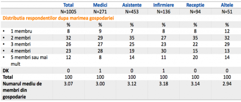 Caracteristici demografice