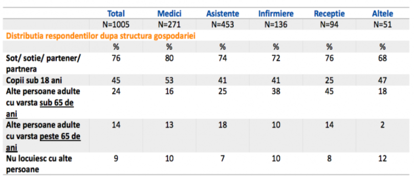 Caracteristici demografice