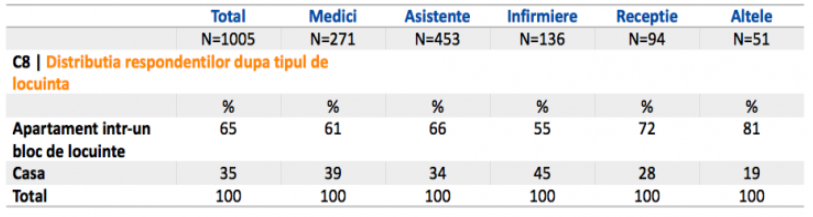 Caracteristici demografice