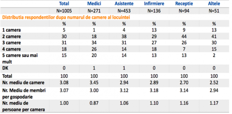Caracteristici demografice