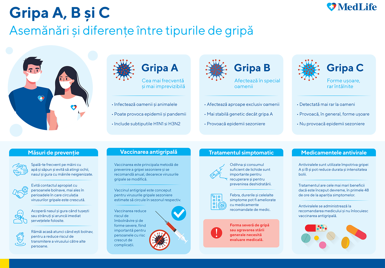 Gripa A, B și C