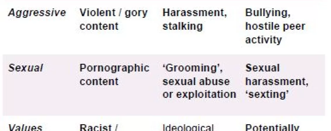 19 din copiii romani declara ca au fost expusi la imagini sexuale online studiu european