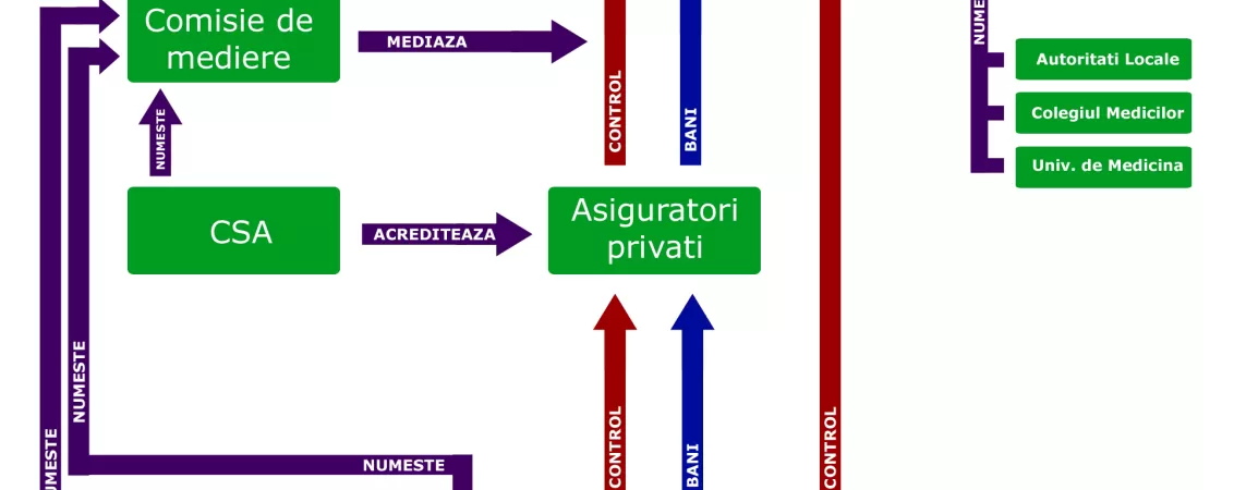coruptia din sistemul medical protejata sau exorcizata de noua lege a sanatatii